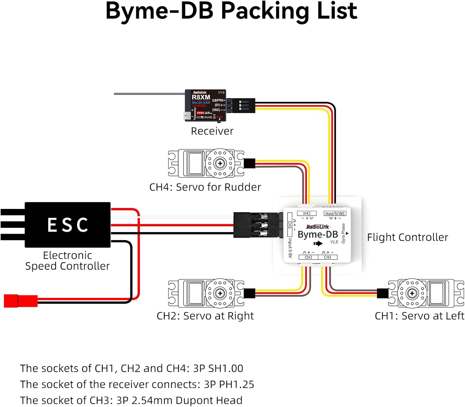 Radiolink Byme-DB Fixed Wing F - Drone Flight Controller recensie en prijs