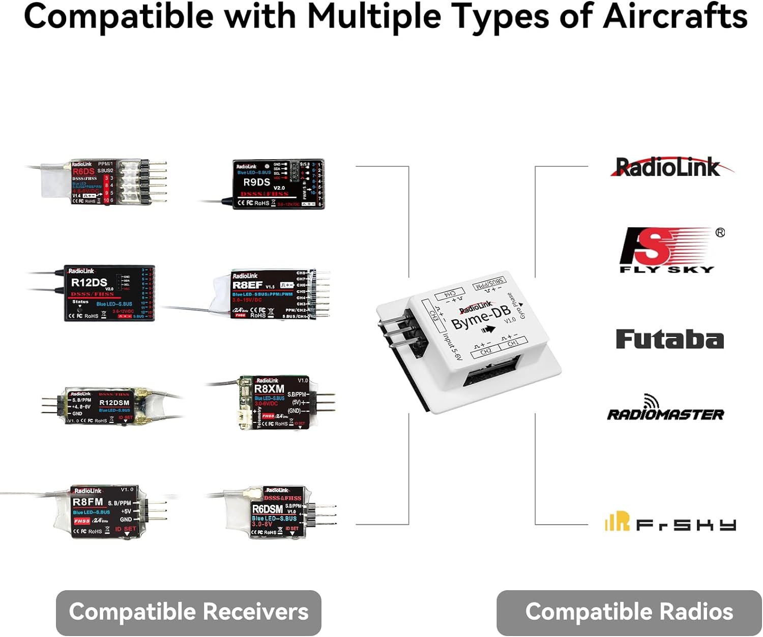 Radiolink Byme-DB Fixed Wing F - Drone Flight Controller recensie en prijs