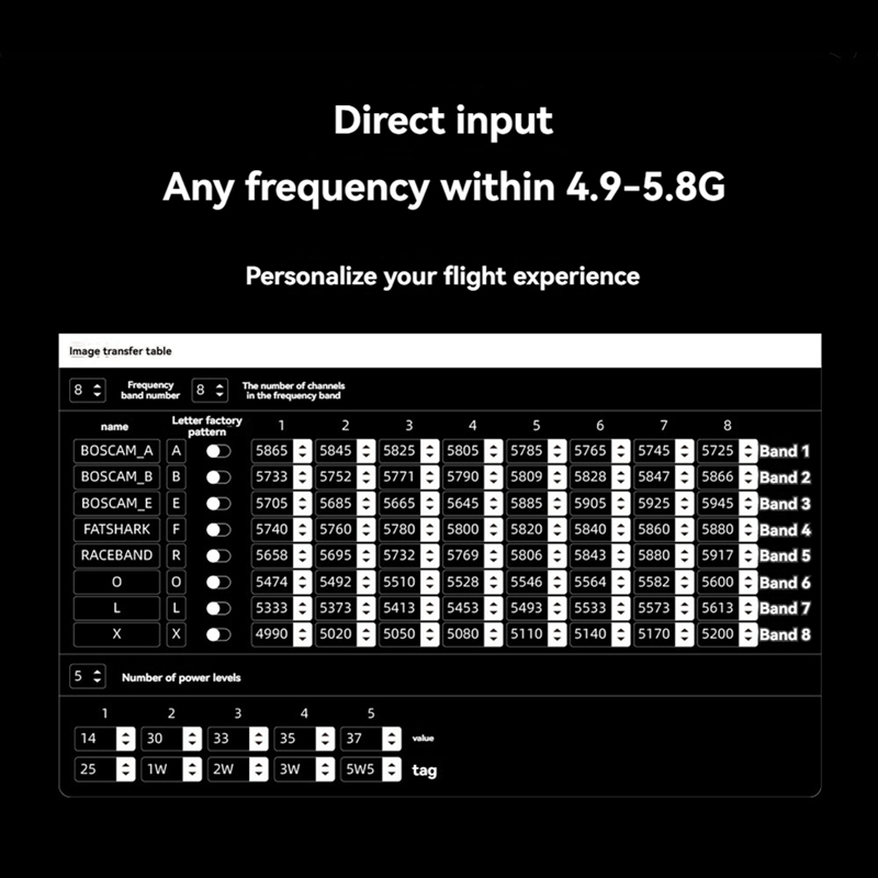 5.8G 5.5W VTX 64CH High Power  - Drone Transmitter recensie en prijs